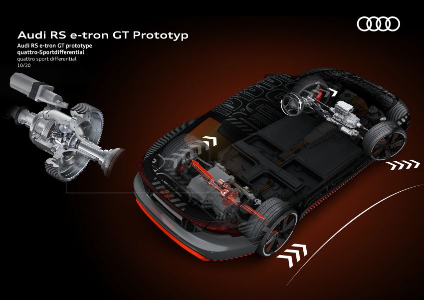 2021 Audi e-tron GT quattro, RS e-tron GT debut – two motors, up to 646 PS, 0-100 in 3.3 secs; 487 km range Image #1246656