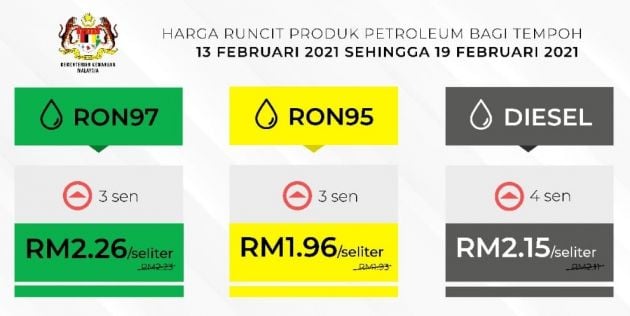 2021 February week three fuel price – all up yet again