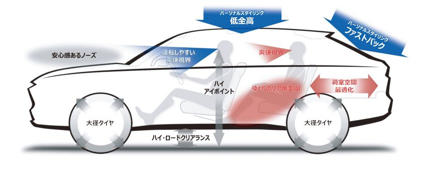 Honda HR-V 2021 didedahkan di Jepun – rupa lebih bersegi dan matang, ditawar dalam versi hibrid e:HEV 1250395