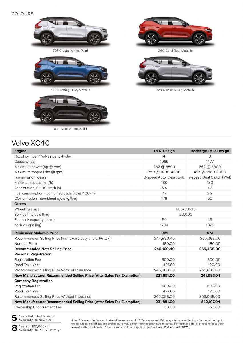 Volvo XC40 Recharge T5 launched in Malaysia – from RM242k; 1.5L 3-cylinder PHEV; 262 PS, 44 km EV range 1253924