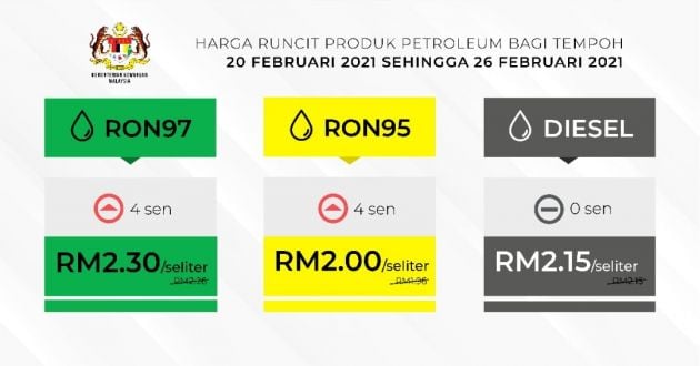 2021 February Week Four Fuel Price Petrol Up Again Paultan Org