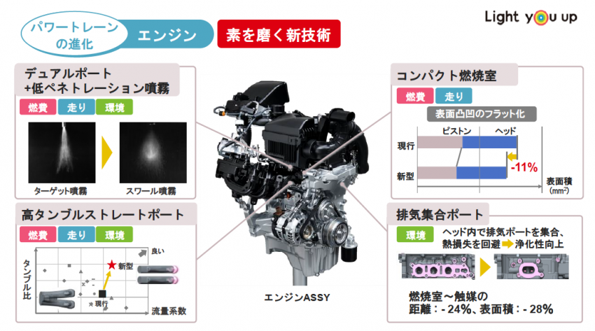 Perodua Ativa SUV: 1KR-VET 1.0L 3cyl turbo deep dive 1253043