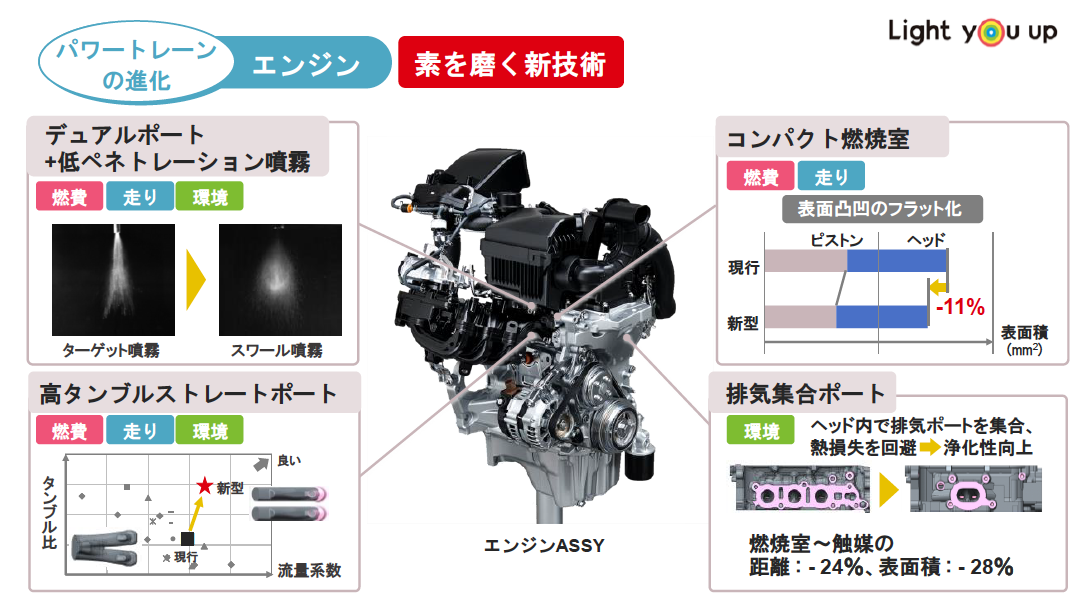 Daihatsu Dnga New Engine 1 Paul Tan S Automotive News
