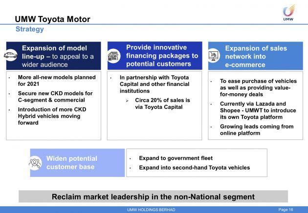 Toyota aims to overtake Honda in 2021 sales, reclaim place as Malaysia’s No.1 non-national auto brand
