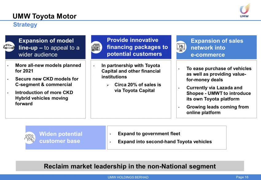 Toyota Corolla Cross CKD sah dilancarkan di M’sia suku kedua 2021, diikuti sebuah sedan dan ‘Model GR’ 1248845