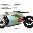 Aether electric bike concept cleans the air as you ride