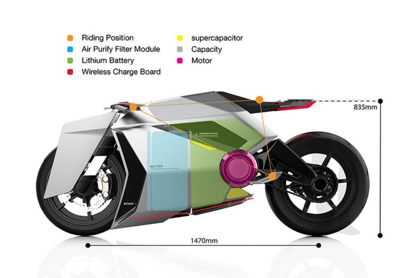 Aether electric bike concept cleans the air as you ride 1266541