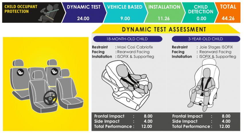 Perodua Ativa dapat lima bintang dalam ujian ASEAN NCAP – model Asean pertama diuji guna protokol baru 1257851