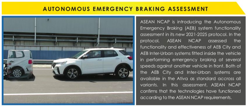Perodua Ativa dapat lima bintang dalam ujian ASEAN NCAP – model Asean pertama diuji guna protokol baru 1257858