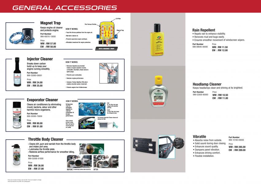 2021 Perodua Ativa – GearUp accessories detailed 1257804