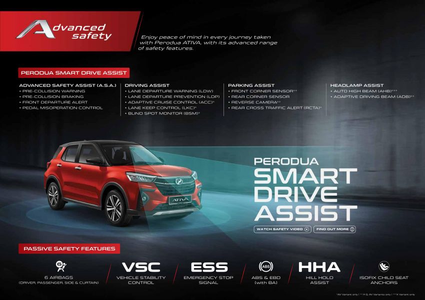 Perodua Ativa 2021 dilancarkan — varian X, H dan AV, 1.0L turbo dengan CVT, ASA 3.0, dari RM61k-RM72k 1257703