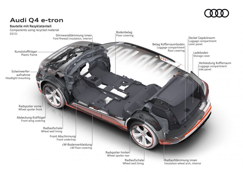 Audi Q4 e-tron – first look at its hi-tech, spacious cabin 1260927