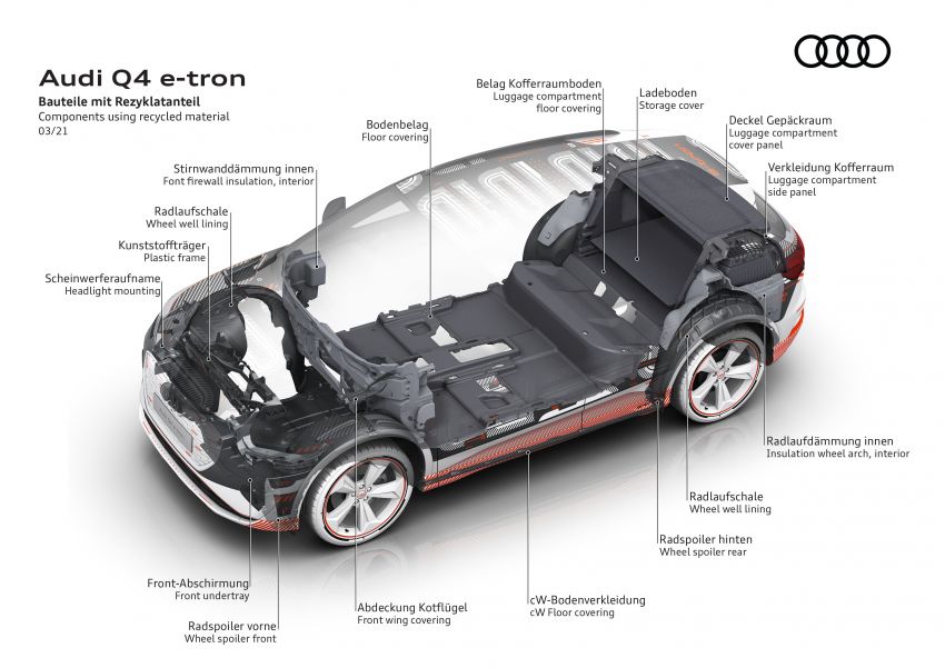 Audi Q4 e-tron – first look at its hi-tech, spacious cabin 1260928
