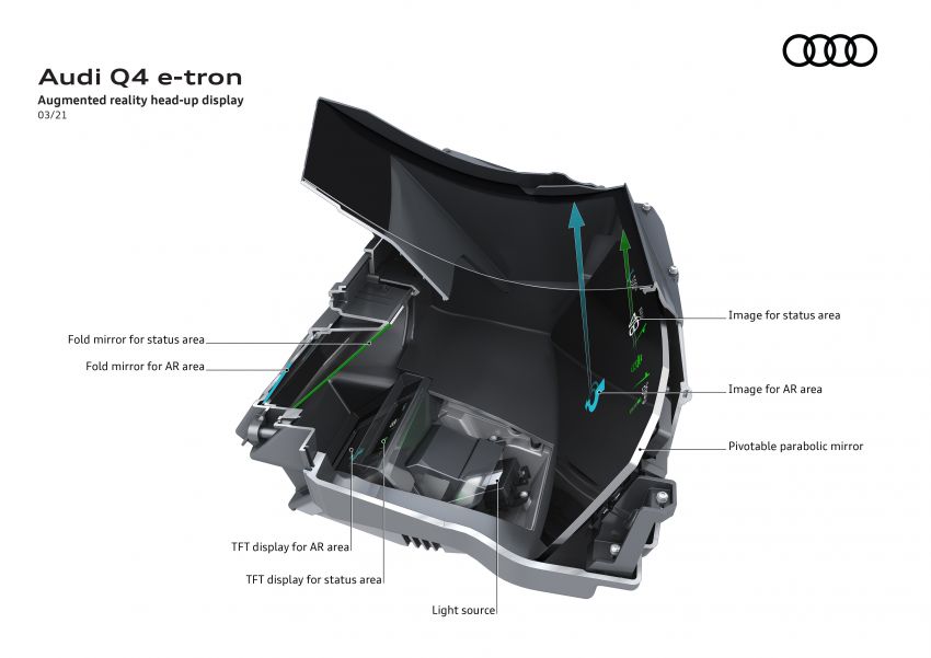 Audi Q4 e-tron – first look at its hi-tech, spacious cabin 1260915