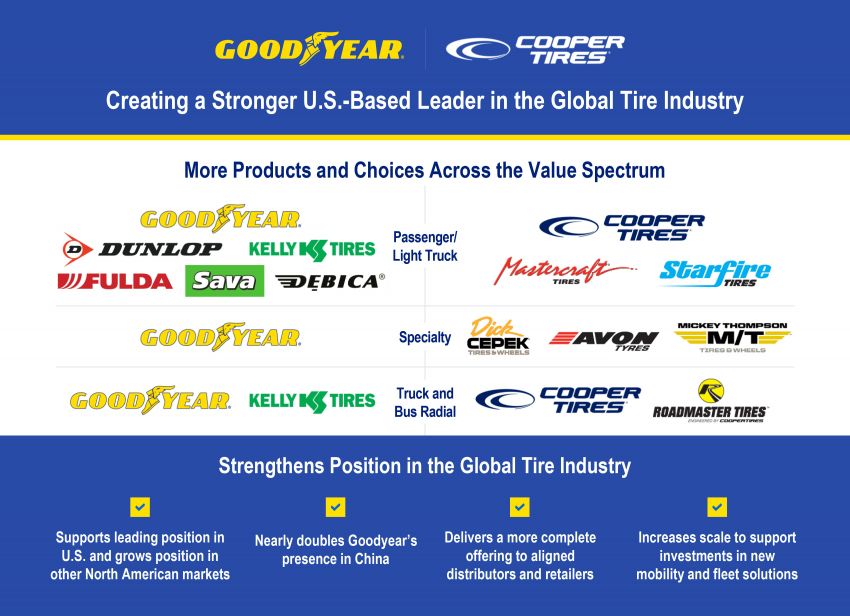 Goodyear to acquire Cooper Tires for RM10.3 billion 1262132