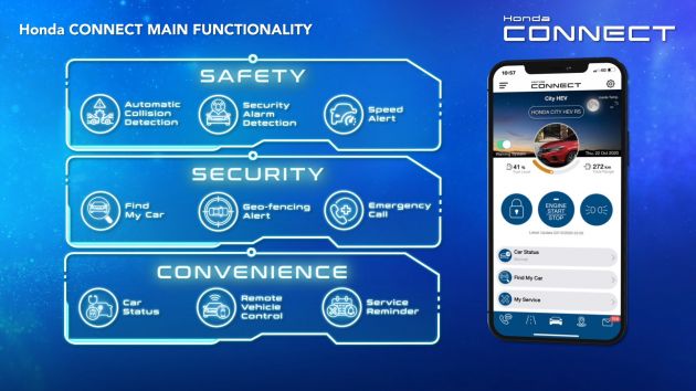 Honda Connect vehicle telematics system launched in Malaysia – available on the City RS e:HEV this March