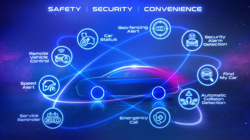 Honda Connect vehicle telematics system launched in Malaysia – available on the City RS e:HEV this March 1260318