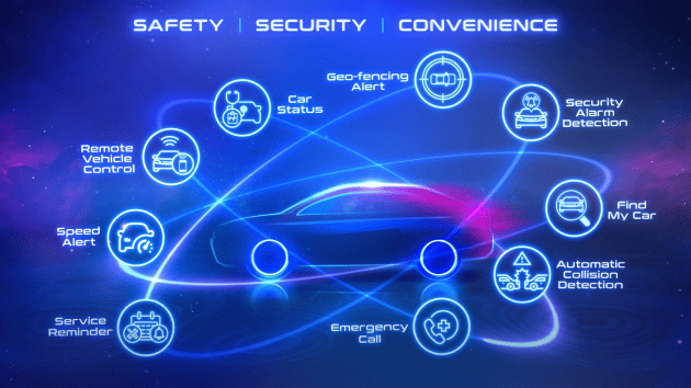 Honda CONNECT dilancarkan di Malaysia – ditampilkan pada  City RS e-HEV mulai Mac 2021