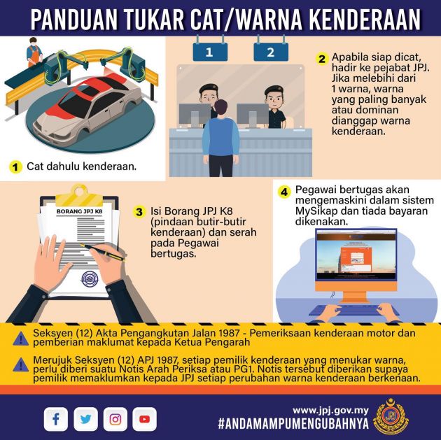 JPJ kongsi prosedur untuk tukar warna kenderaan