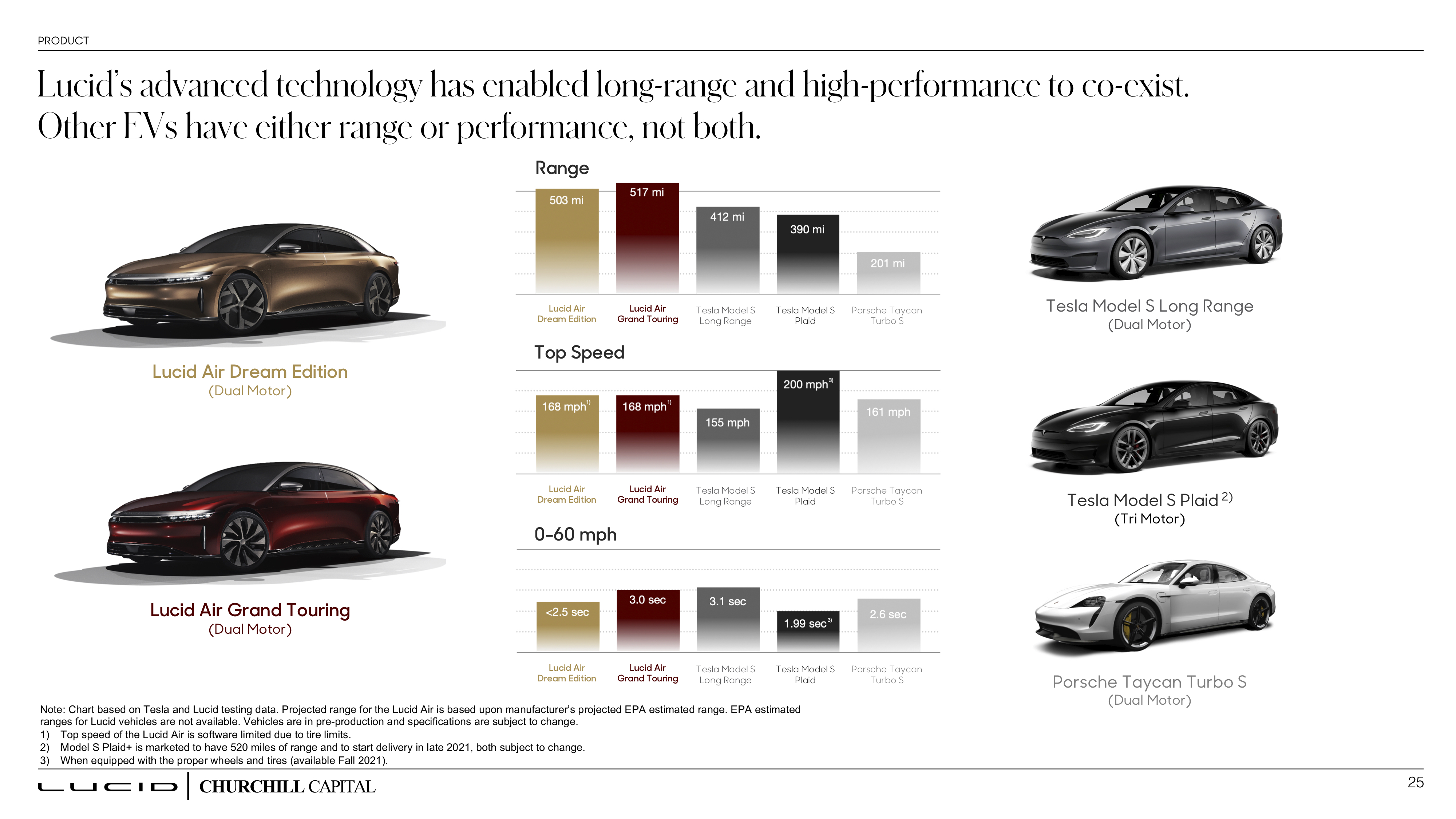 Tesla Model S Performance (2020-2021) price and specifications - EV Database