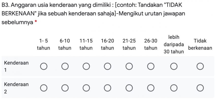 Kaji selidik pelupusan kereta lama – adakah perlu had umur kenderaan, bagaimana caranya? Sertai sekali 1268841