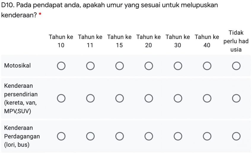 Kaji selidik pelupusan kereta lama – adakah perlu had umur kenderaan, bagaimana caranya? Sertai sekali 1268844