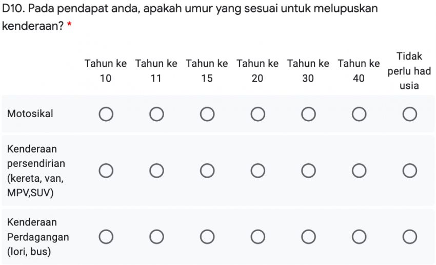 Kaji selidik pelupusan kereta lama – adakah perlu had umur kenderaan, bagaimana caranya? Sertai sekali 1268845