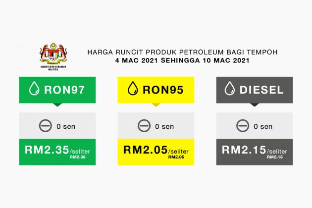 March 2021 week two fuel price – all prices unchanged, weekly cycle now revised Thursday to Wednesday