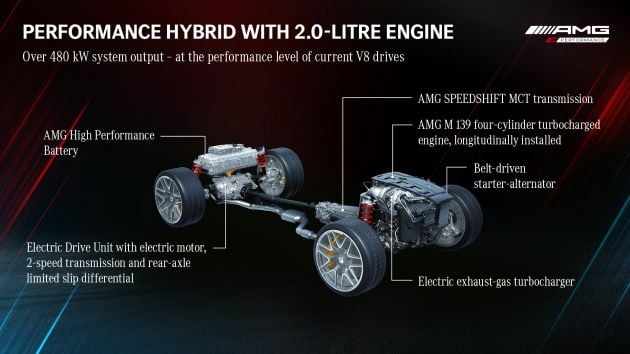 Mercedes-AMG to continue producing V8, inline-four internal combustion engines; AMG EVs still to come