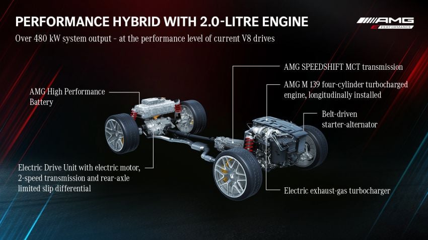 Mercedes-AMG E Performance strategy detailed – four-cylinder C63; powertrains with over 816 PS, 1,000 Nm 1271745