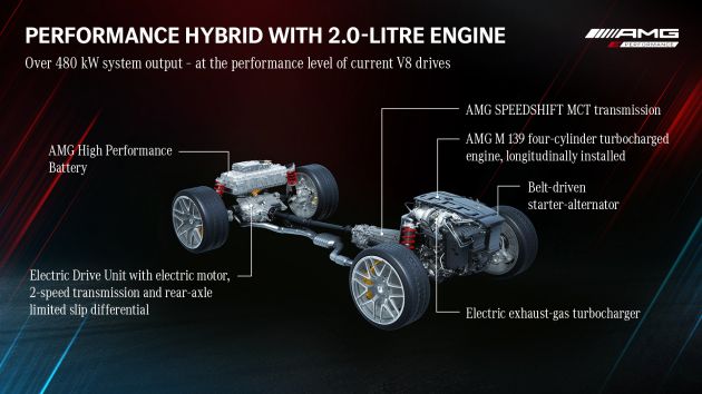 Mercedes-AMG C63 2022 – tiada V8, 670 hp dari 2.0L Turbo 4-silinder hybrid, motor elektrik belakang