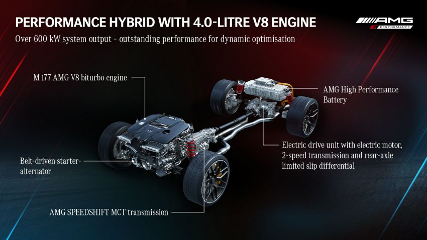 Mercedes-AMG E Performance PHEV diperincikan – enjin V8 C63 akan diganti dengan 4 silinder sebaris 1271909
