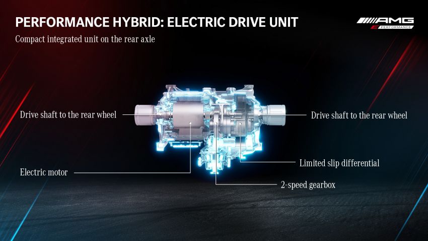 Mercedes-AMG E Performance PHEV diperincikan – enjin V8 C63 akan diganti dengan 4 silinder sebaris 1271901