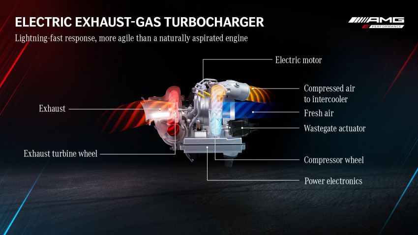 Mercedes-AMG E Performance PHEV diperincikan – enjin V8 C63 akan diganti dengan 4 silinder sebaris 1271899