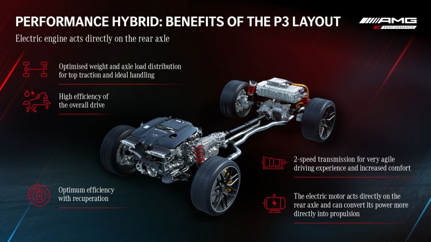 Mercedes-AMG E Performance PHEV diperincikan – enjin V8 C63 akan diganti dengan 4 silinder sebaris 1271897