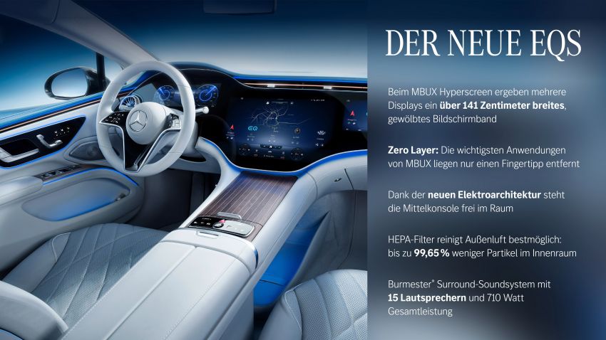 Mercedes-Benz EQS interior detailed ahead of Europe launch this August – MBUX Hyperscreen spans 141 cm 1270436