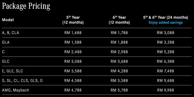 Mercedes-Benz Extended Limited Warranty – up to 2-years of additional coverage, priced from RM1,488
