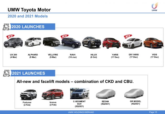 UMW Toyota Motor keluar <em> teaser “the next big thing” </em> untuk 25 Mac ini  – SUV Corolla Cross dilancarkan?