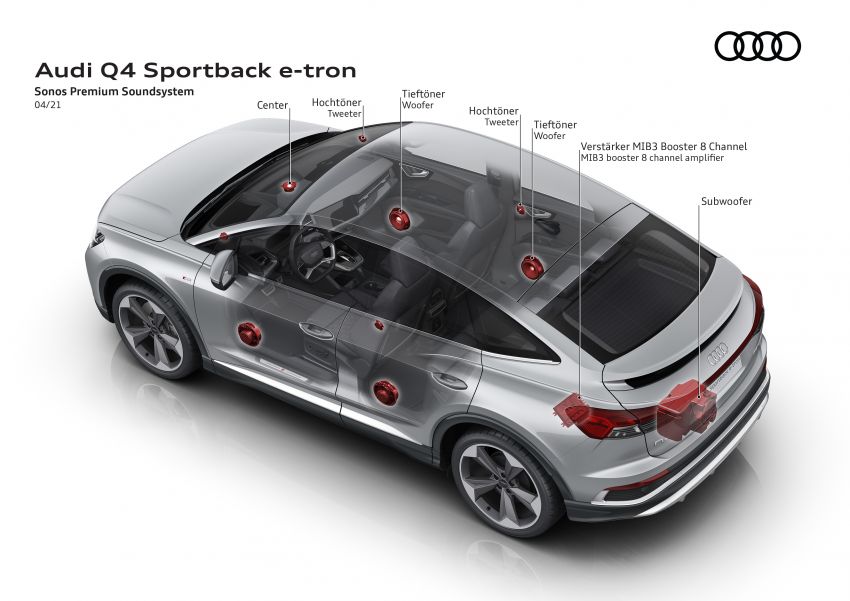 Audi Q4 e-tron, Q4 Sportback e-tron diperkenalkan – tiga varian penjana kuasa, jarak hingga 520 km, 299 PS 1281517