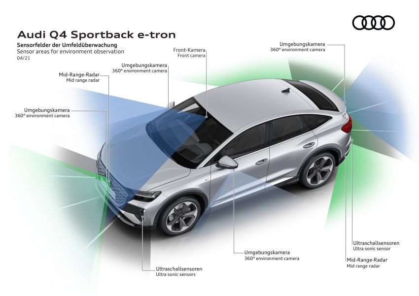 Audi Q4 e-tron, Q4 Sportback e-tron diperkenalkan – tiga varian penjana kuasa, jarak hingga 520 km, 299 PS 1281522