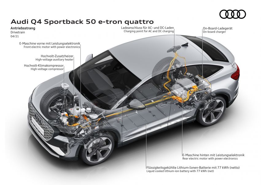 Audi Q4 e-tron, Q4 Sportback e-tron diperkenalkan – tiga varian penjana kuasa, jarak hingga 520 km, 299 PS 1281531