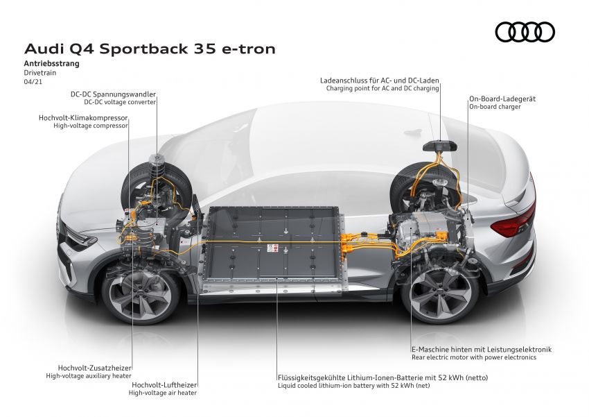 2021 Audi Q4 e-tron, Q4 Sportback e-tron debut – three powertrain variants, 299 PS & 460 Nm; 520 km range 1279906