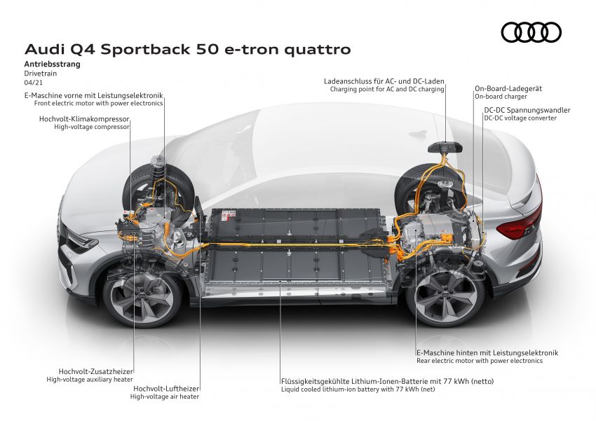 Audi Q4 e-tron, Q4 Sportback e-tron diperkenalkan – tiga varian penjana kuasa, jarak hingga 520 km, 299 PS 1281533