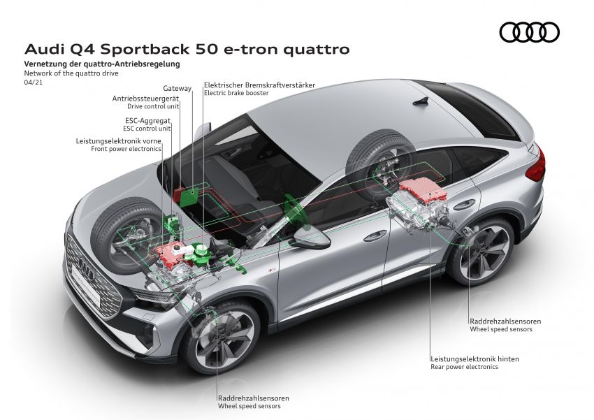 2021 Audi Q4 e-tron, Q4 Sportback e-tron debut – three powertrain variants, 299 PS & 460 Nm; 520 km range 1279909