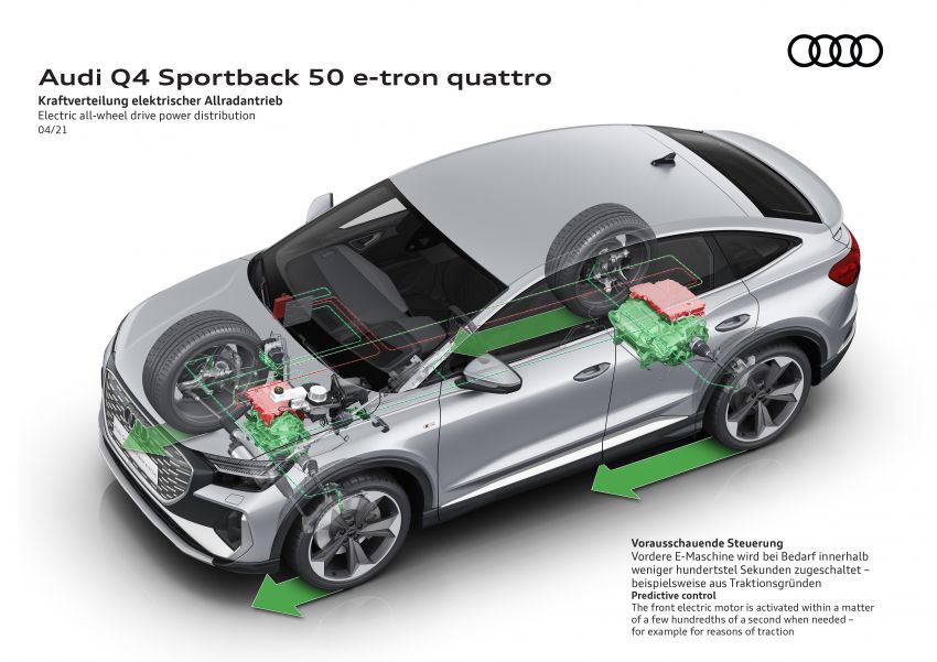 2021 Audi Q4 e-tron, Q4 Sportback e-tron debut – three powertrain variants, 299 PS & 460 Nm; 520 km range 1279910