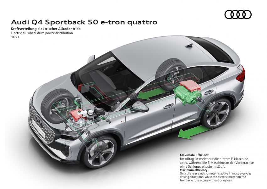 2021 Audi Q4 e-tron, Q4 Sportback e-tron debut – three powertrain variants, 299 PS & 460 Nm; 520 km range 1279911