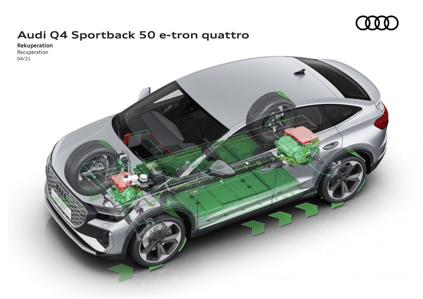 2021 Audi Q4 e-tron, Q4 Sportback e-tron debut – three powertrain variants, 299 PS & 460 Nm; 520 km range 1279913