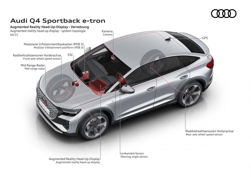 Audi Q4 e-tron, Q4 Sportback e-tron diperkenalkan – tiga varian penjana kuasa, jarak hingga 520 km, 299 PS 1281538