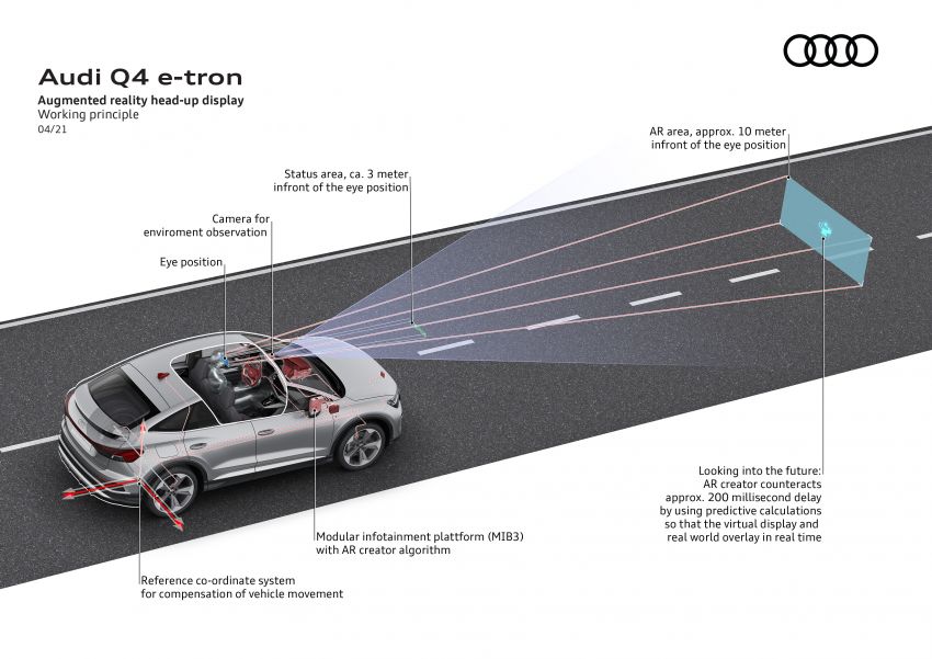 2021 Audi Q4 e-tron, Q4 Sportback e-tron debut – three powertrain variants, 299 PS & 460 Nm; 520 km range 1279915