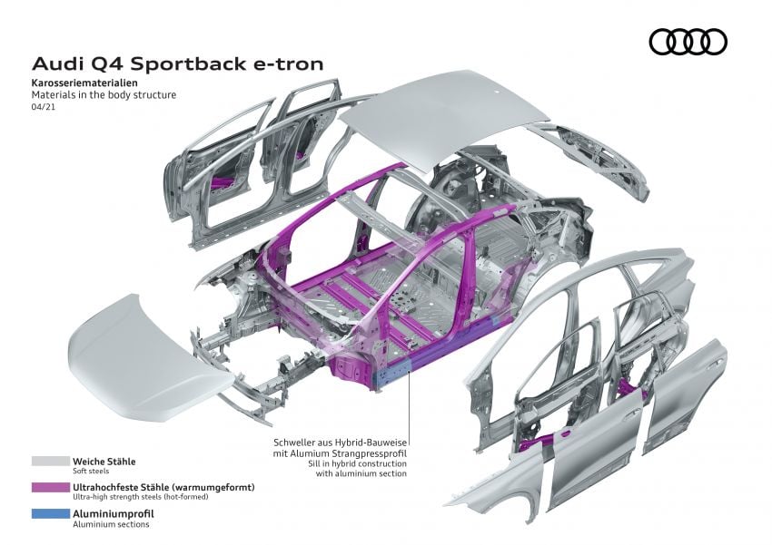 2021 Audi Q4 e-tron, Q4 Sportback e-tron debut – three powertrain variants, 299 PS & 460 Nm; 520 km range 1279917